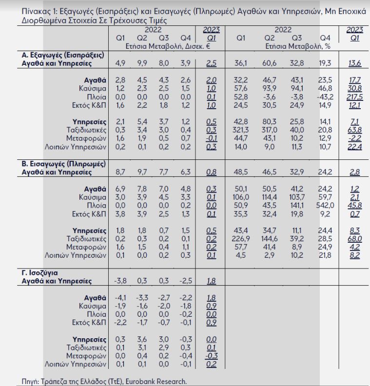 pinakas 1 eurobank