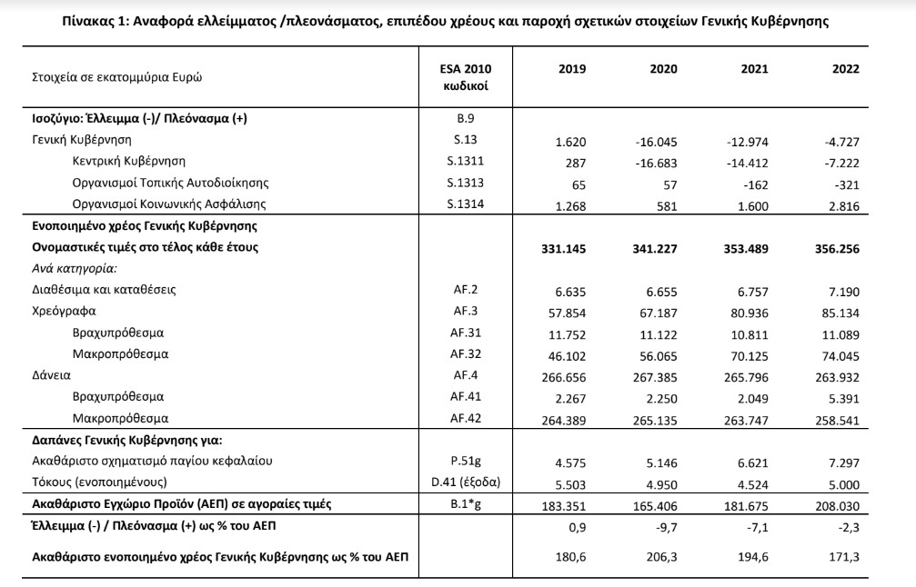 pinakas 1 pleonasma