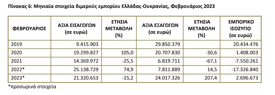 pinakas 6 ellada oukrania