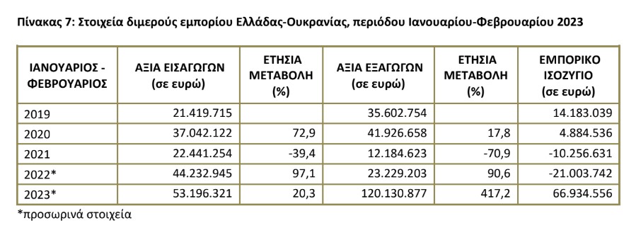 pinakas 7 ellada oukrania