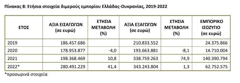 pinakas 8 ellada oukrania