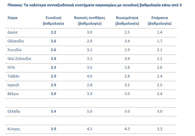 pinakas syntakseis