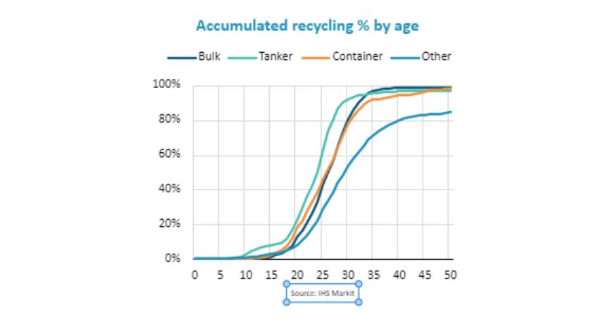 recycling