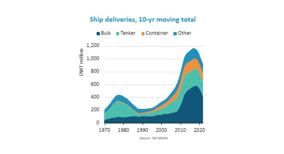 ship deliveries