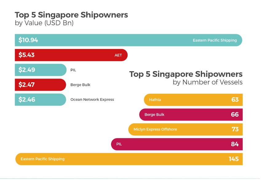 singapore shipowners