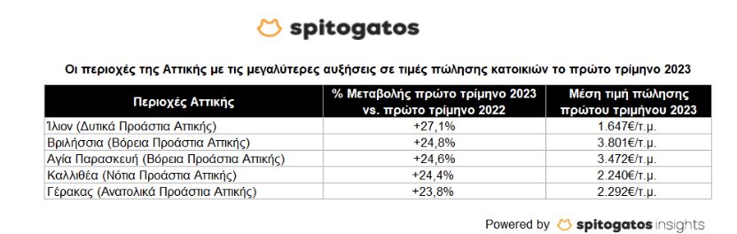 spitogatos 1