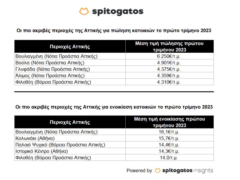 spitogatos 3