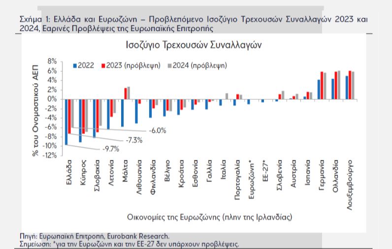 sxima 1 eurobank