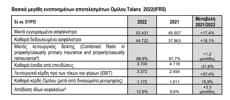 talanax 2022