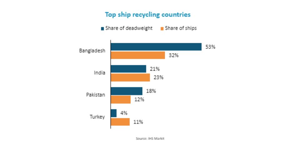 top ship