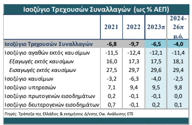 tte 11.4
