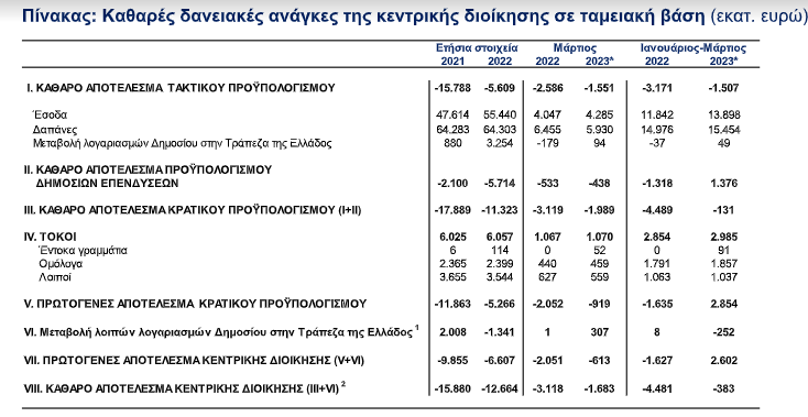 tte 20.4