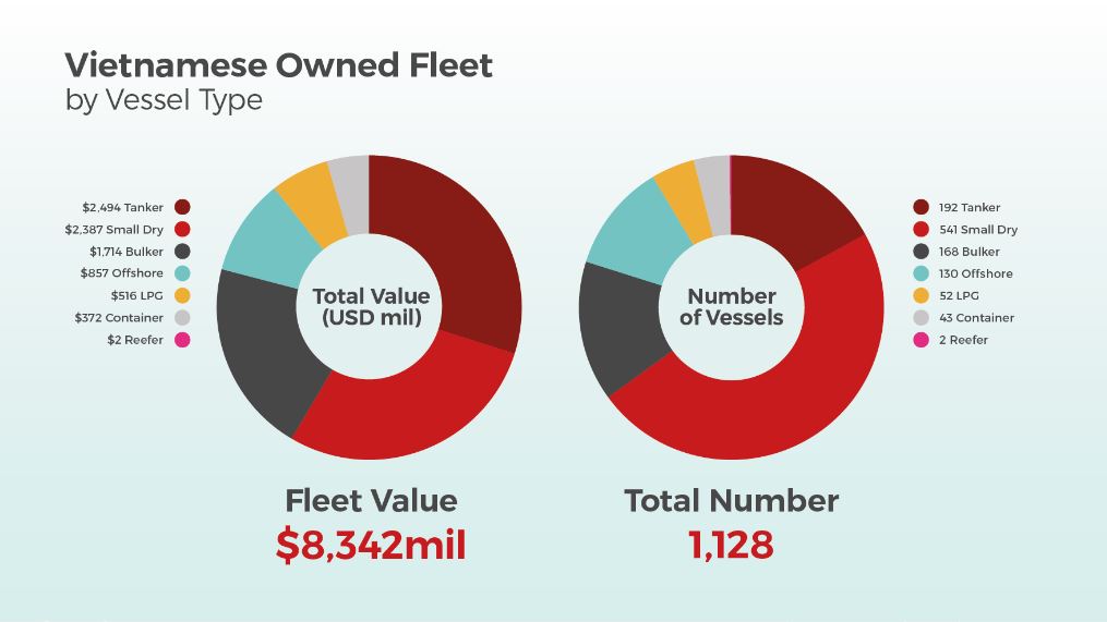 vietnamese owned fleet
