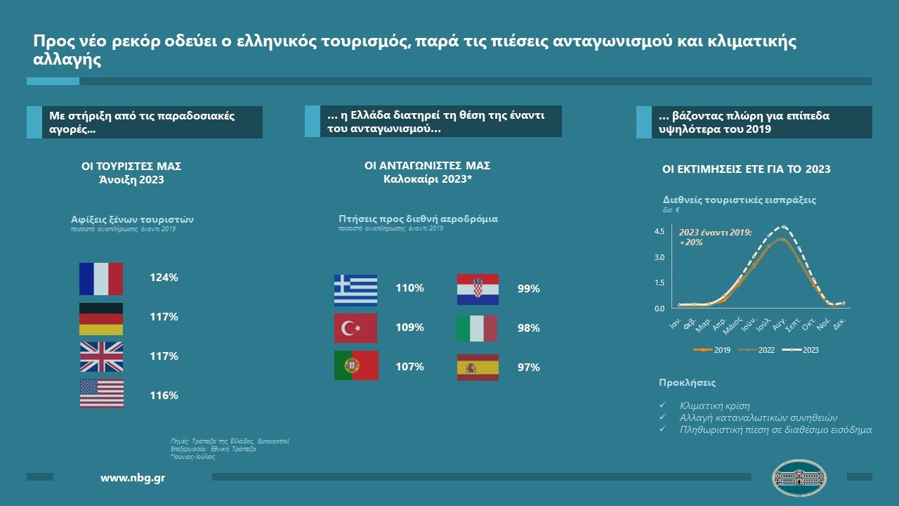 Tourism info 2023Q3 1