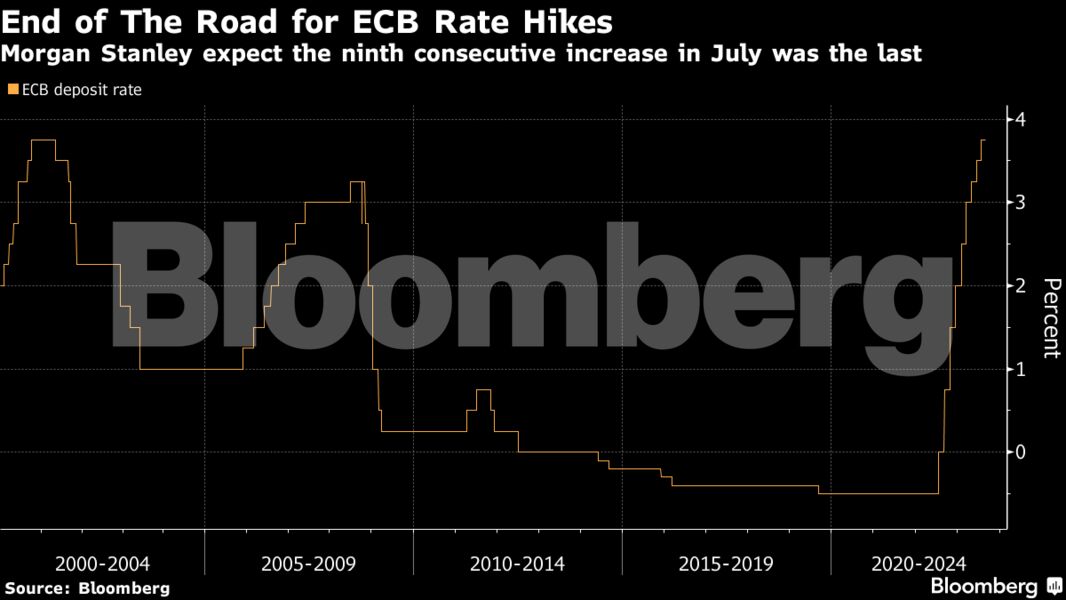 ecb 