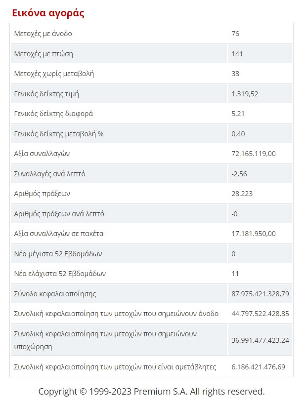 eikona agora paraskevis