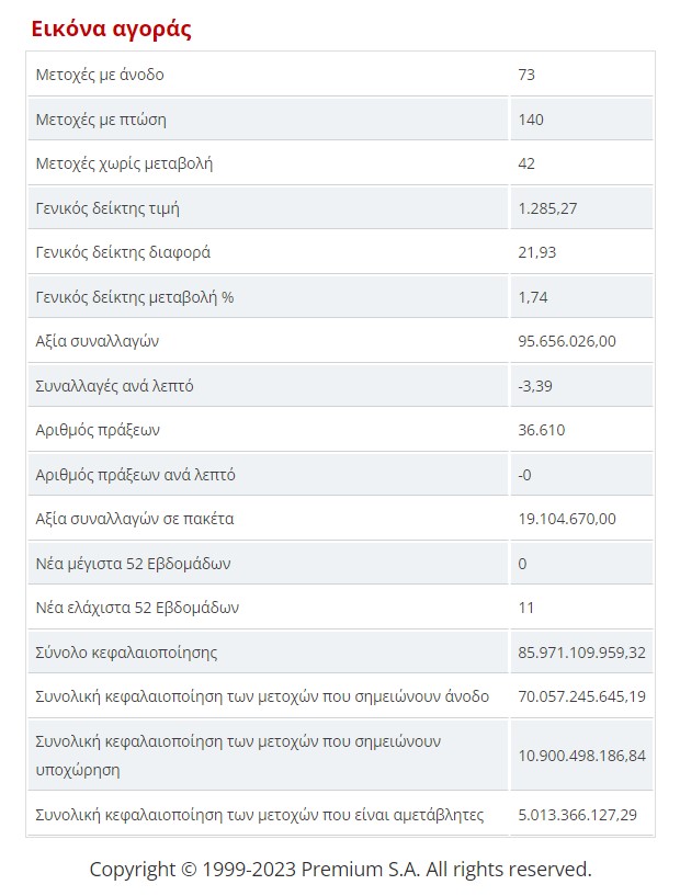 eikona agoras deutera 21