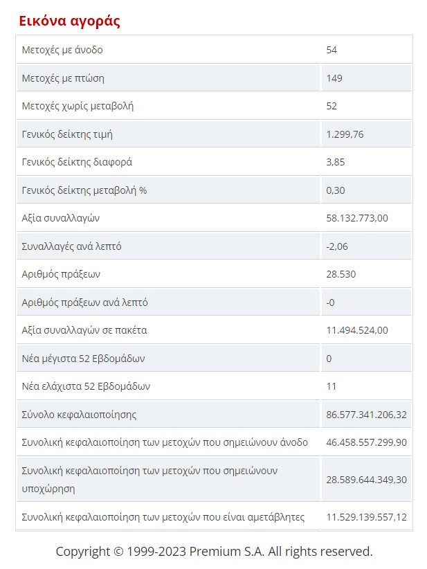 eikona agoras paraskevi