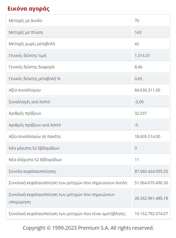 eikona agoras pempti