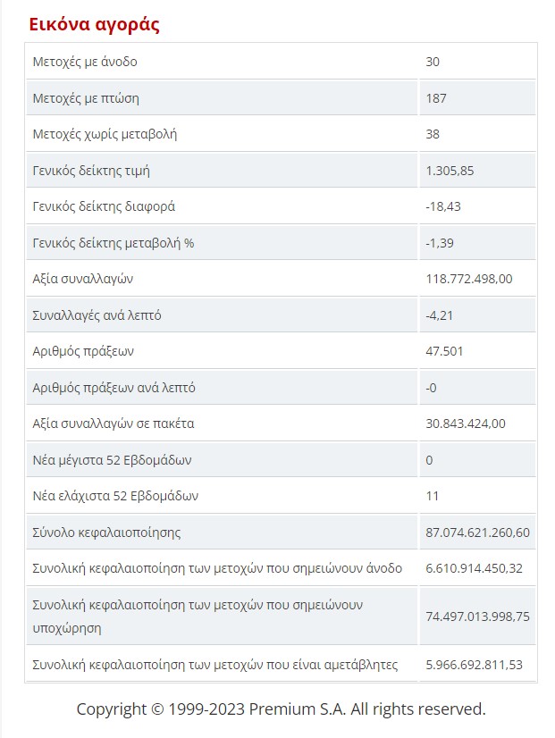 eikona agoras tetarti
