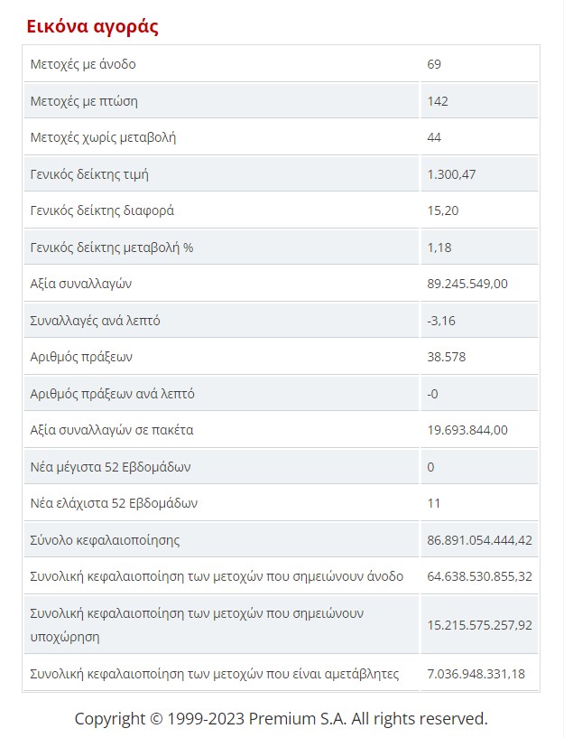 eikona agoras triti 22