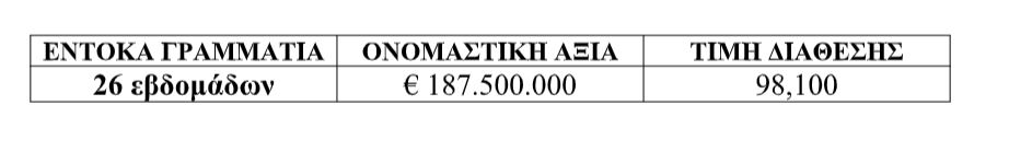 eksamina entoka pinakas
