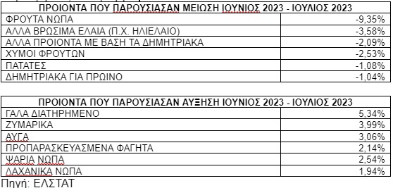 elstat88