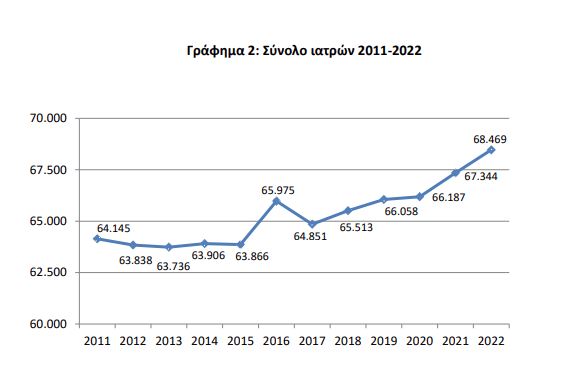 γιατροί