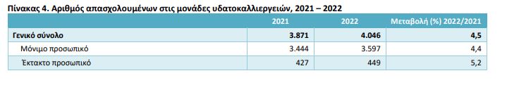ελστατττττττ
