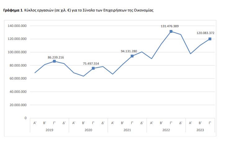 εργασίες