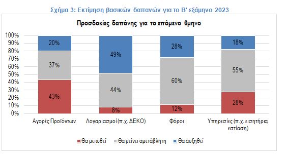 σελπε