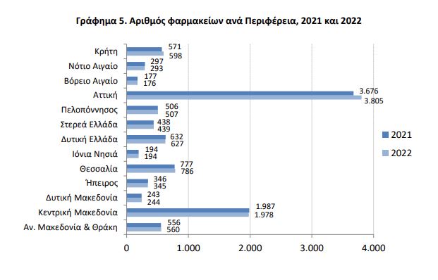 φαρμακεια