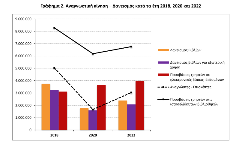 elstat vivliothikes 1