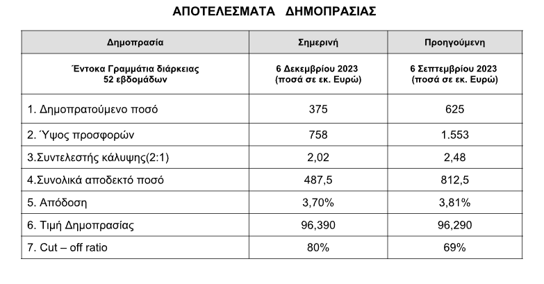 entoka 52 evdomadon