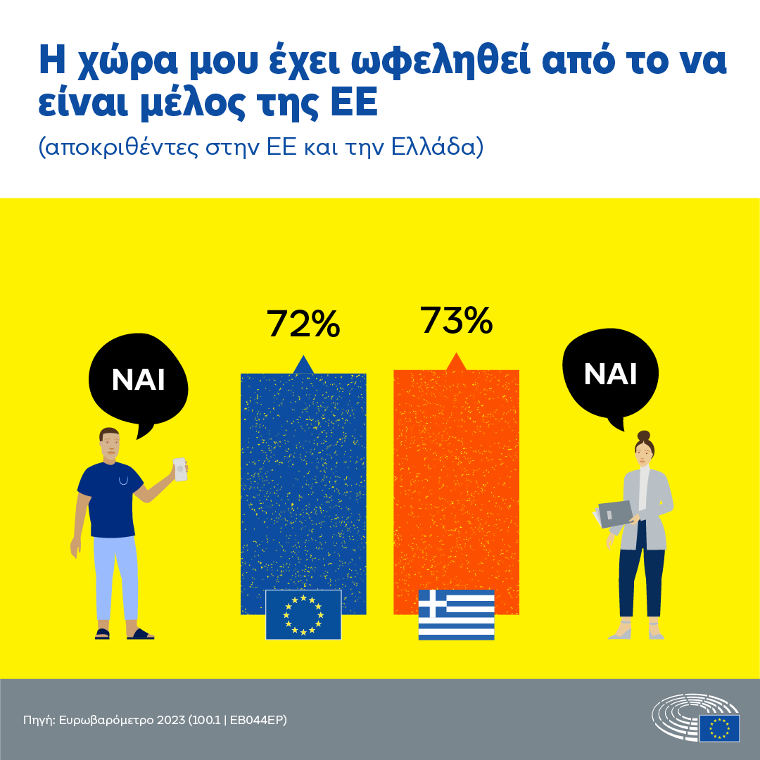 eurobarometer dec2023 benefit EL
