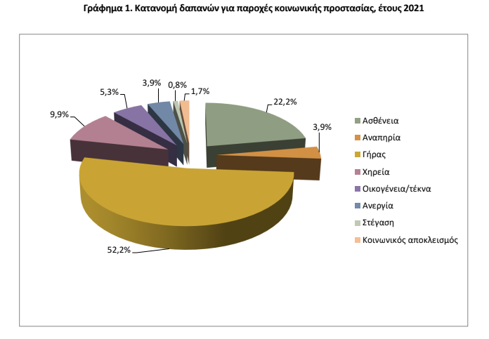 grafhma koinwnikh prostasia