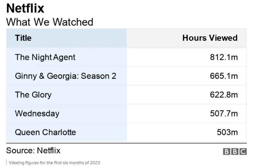 netflix