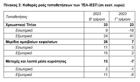 tte2
