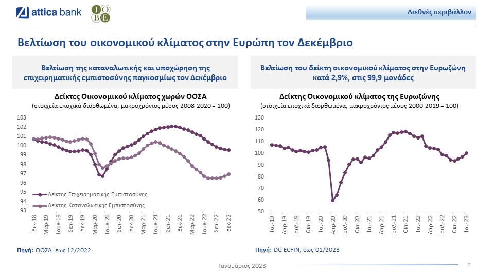 Attica Bank bulletin IOBE oikonomomiko klima