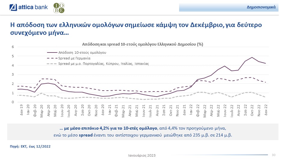 Attica Bank bulletin IOBE omologa