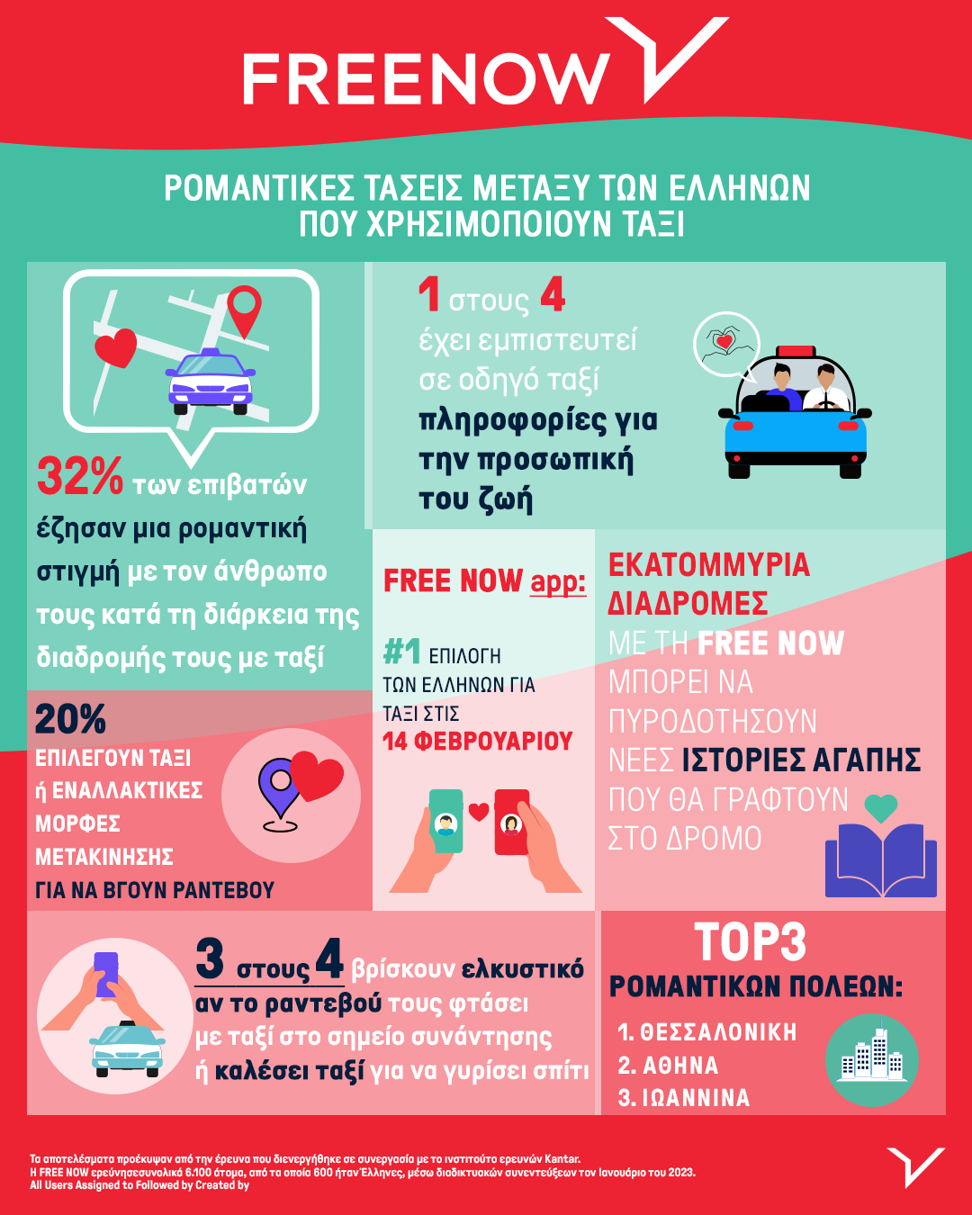 FREE NOW Infographic Valentines Day Press Release