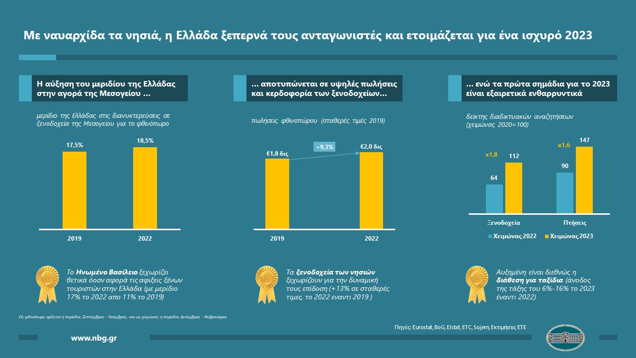 Infographic