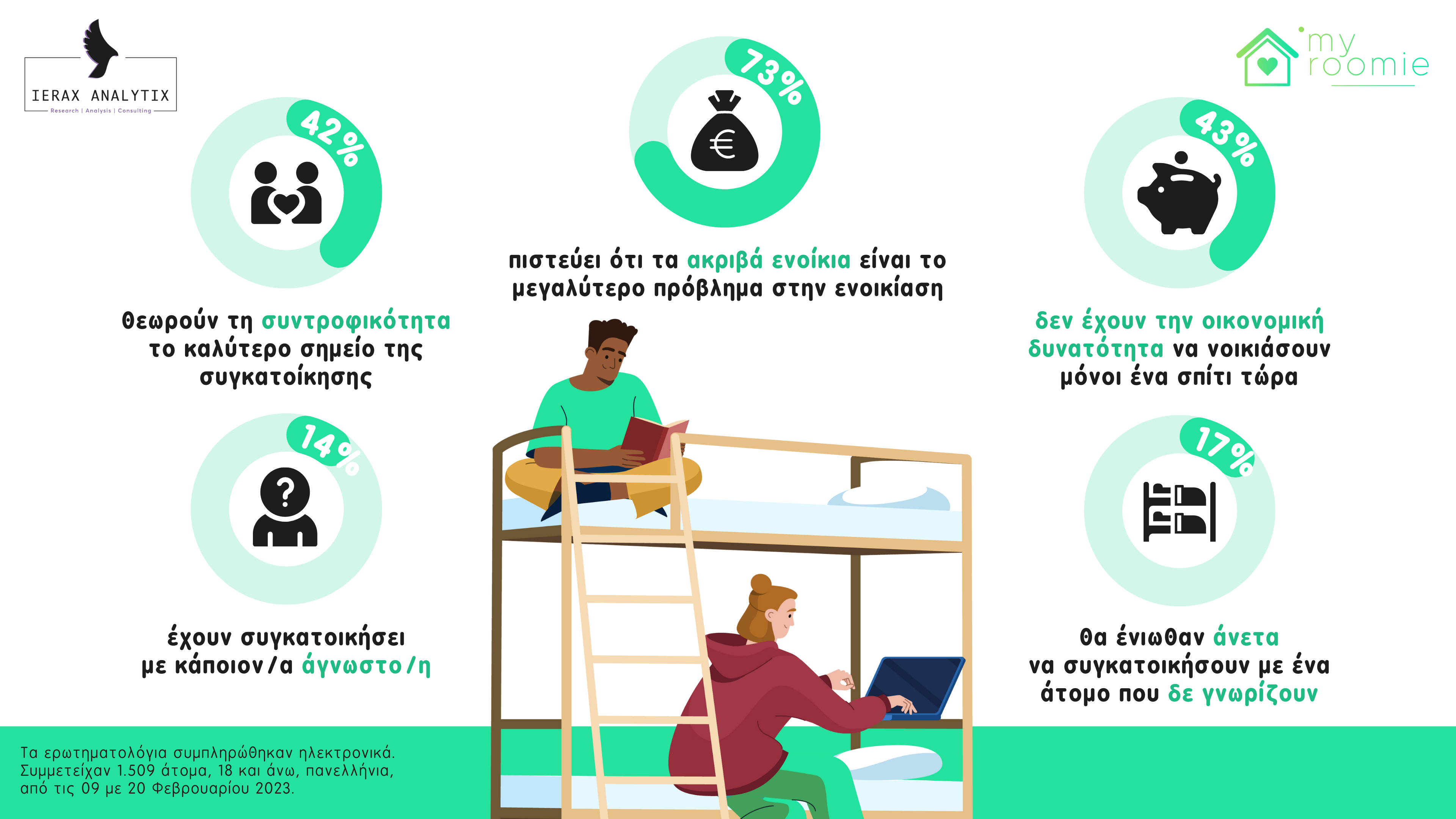 Infographic My Roomie