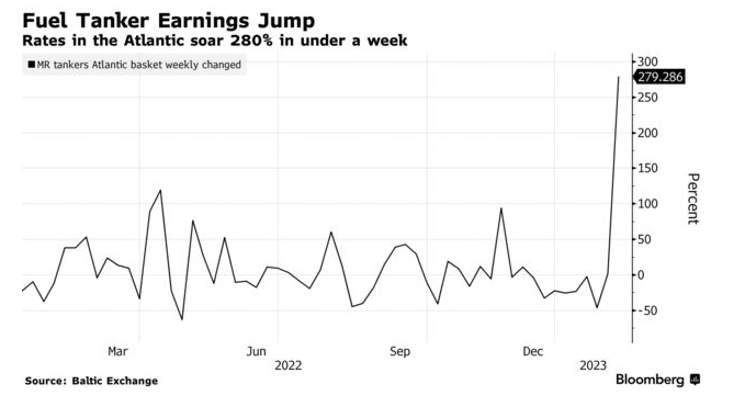 bloomberg 10.2