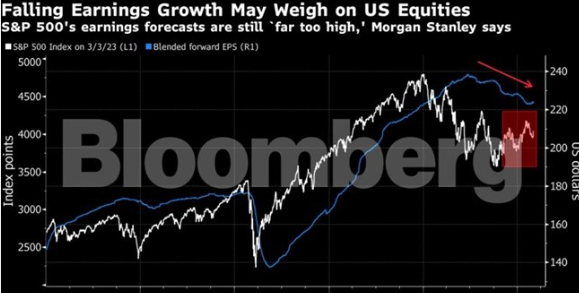 bloomberg 6.3