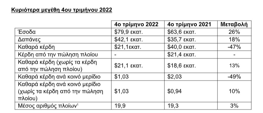 cplp pinakas 1