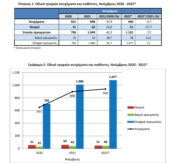elstat 10.2