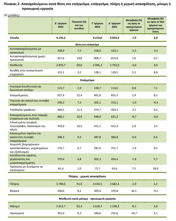 elstat anerg 2