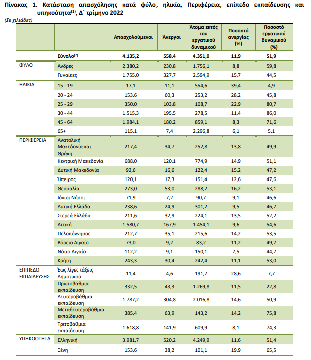 elstat anergia 1