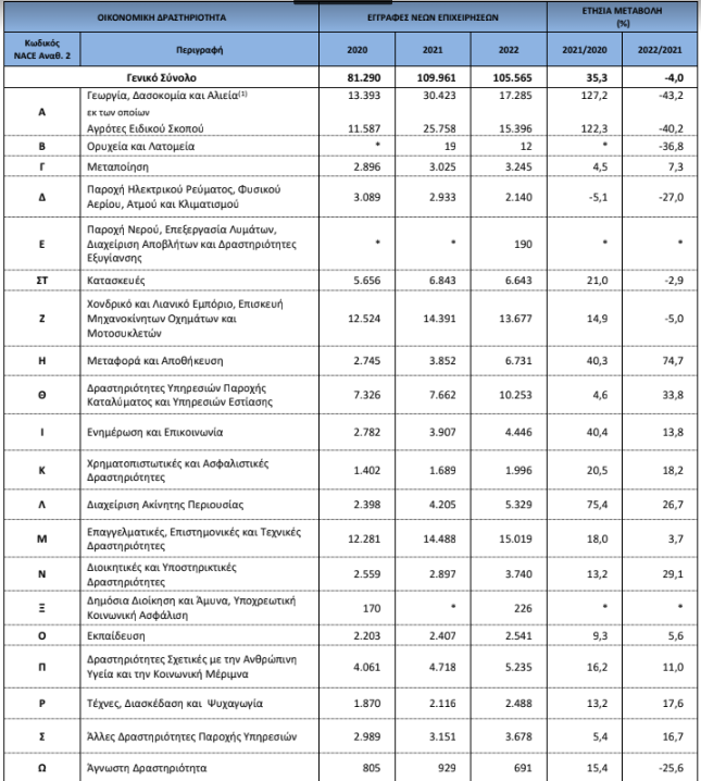 elstat epixeir 24.2
